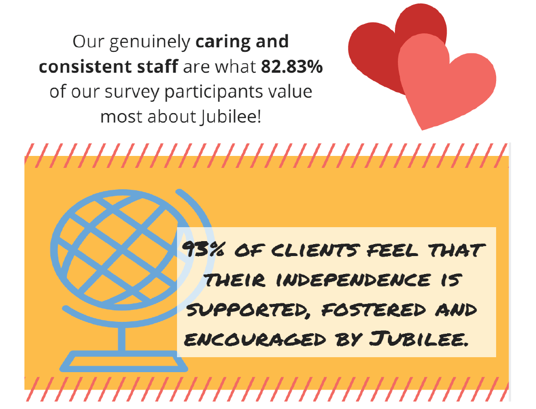 Client Survey Preview - Jubilee Community Care